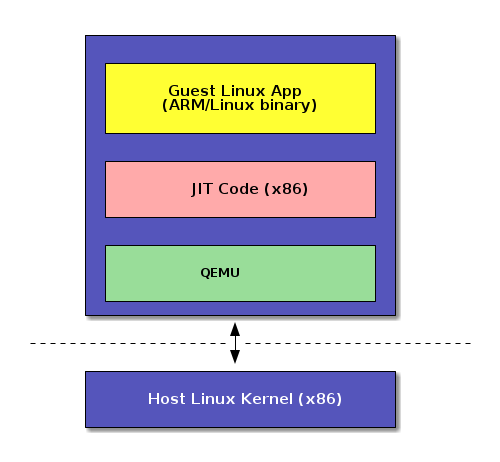 linux-user-emulation.png